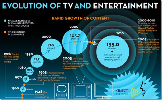 Xbox: The Evolution Of TV And Entertainment - The AI Blog