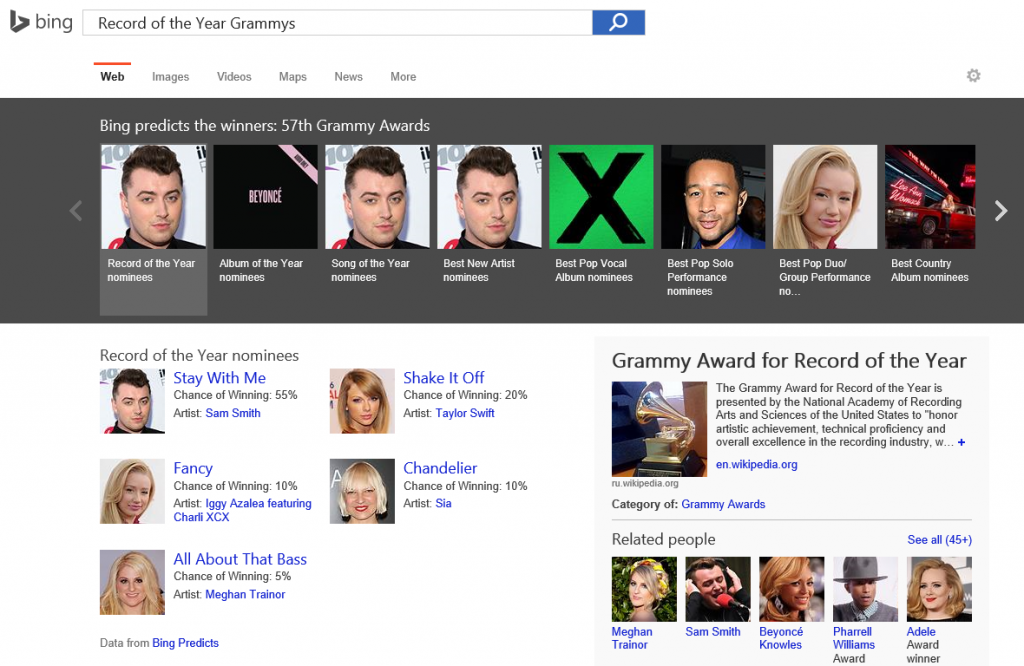 Bing Predicts those most likely to take home a Grammy.