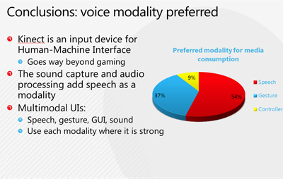 Voice modality preferred