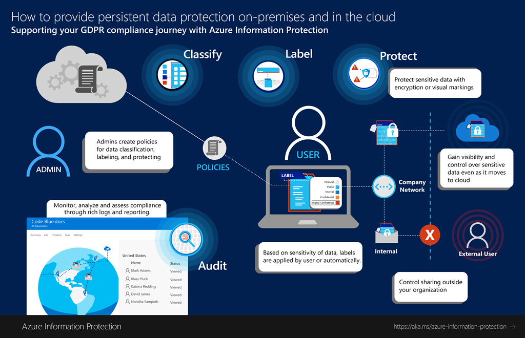 Как отключить azure information protection в ворде