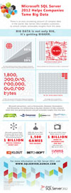 Infographic: In 2011, an estimated 1.8 zettabytes (1.8 trillion gigabytes) of information was created and replicated.