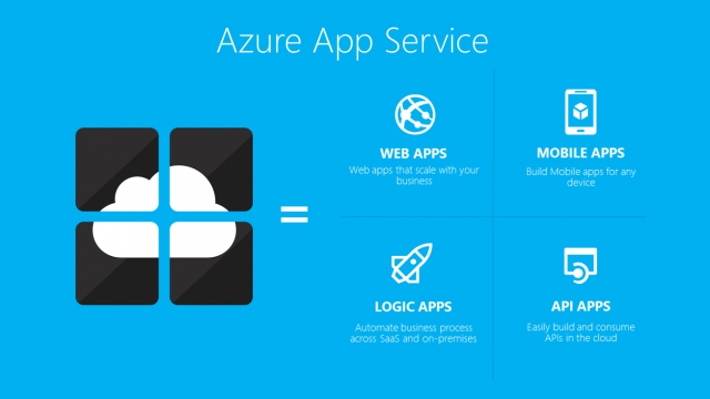 WR App-Azure service