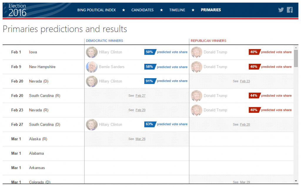 Primaries-predictions-and-results-012616