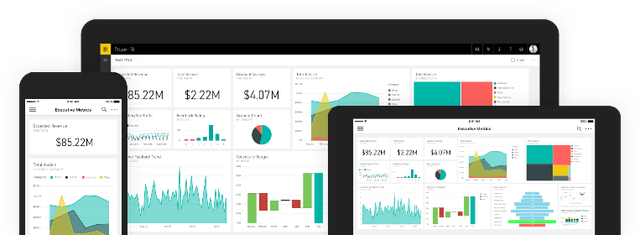 Power Bi in Microsoft Azure Government on phone, tablet, PC