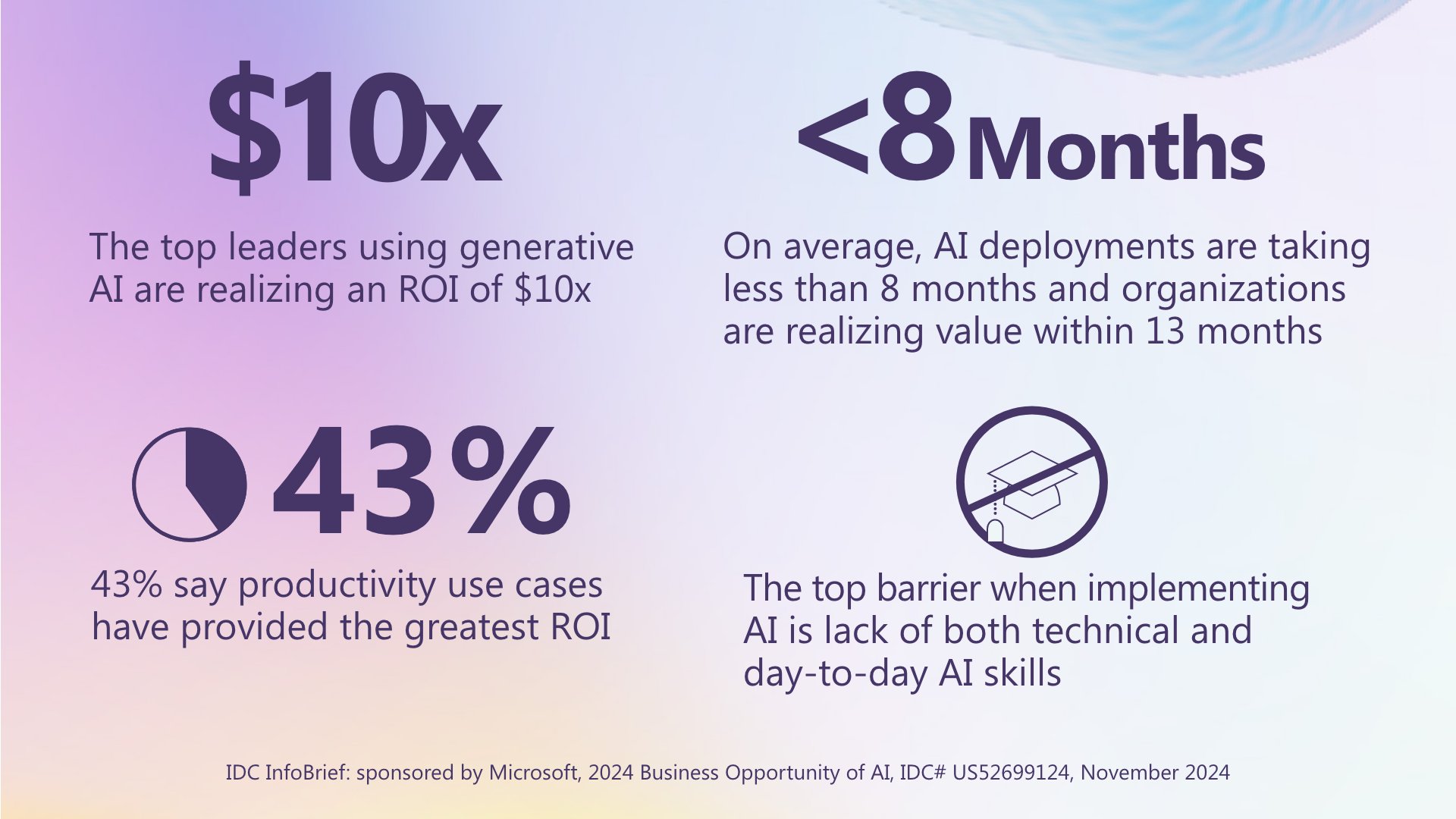 IDC’s 2024 AI opportunity study: Top five AI trends to watch - The ...