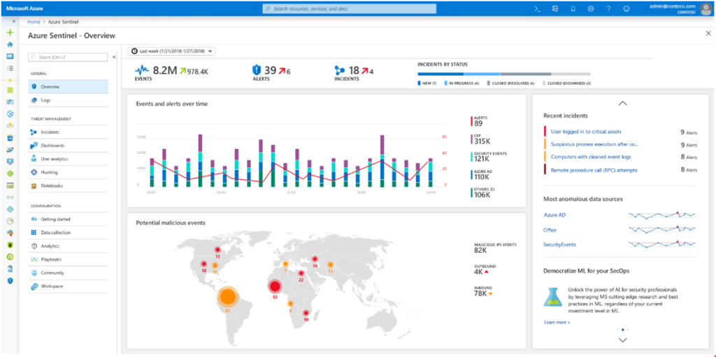 screenshot of Azure Sentinel overview page with bar graph, map and other sample data
