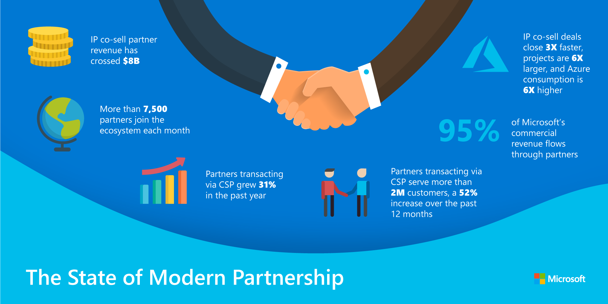 Blue infographic detailing partner statistics