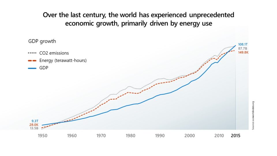 Microsoft Will Be Carbon Negative By 2030 - The Official Microsoft Blog