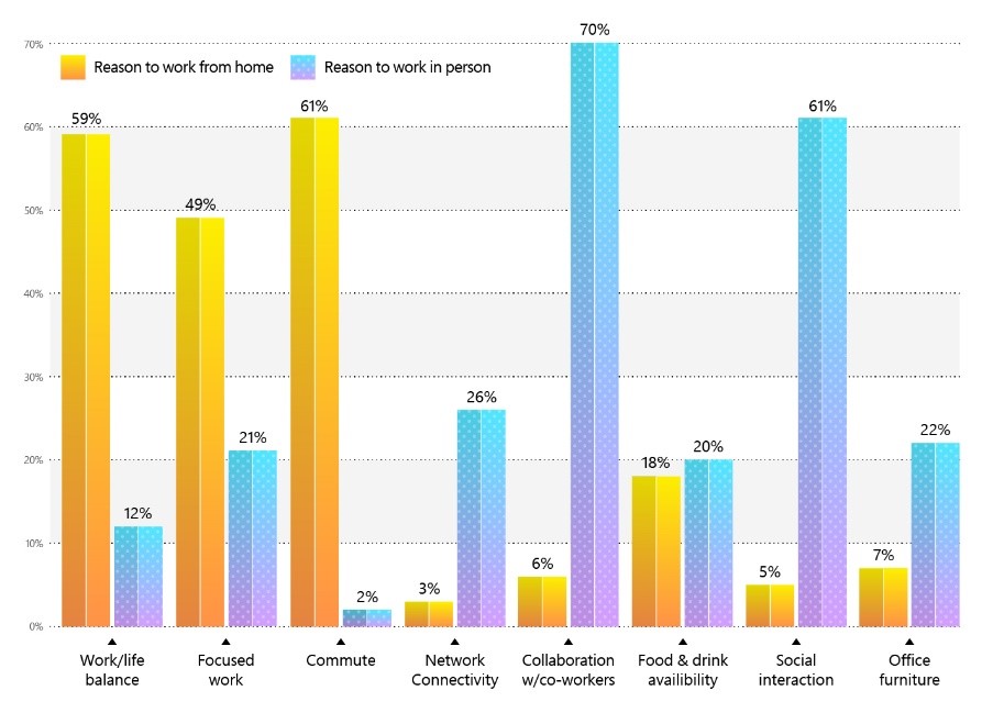 Microsoft and LinkedIn share latest data and innovation for hybrid work ...