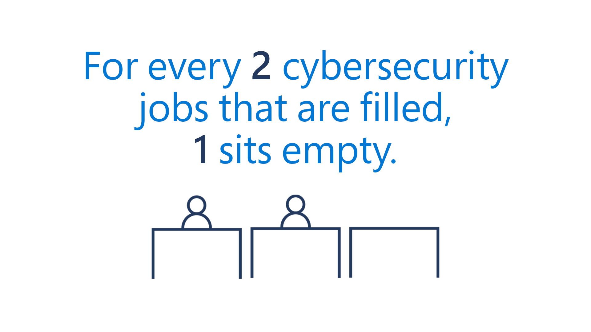 Gráfico de empregos em cibersegurança