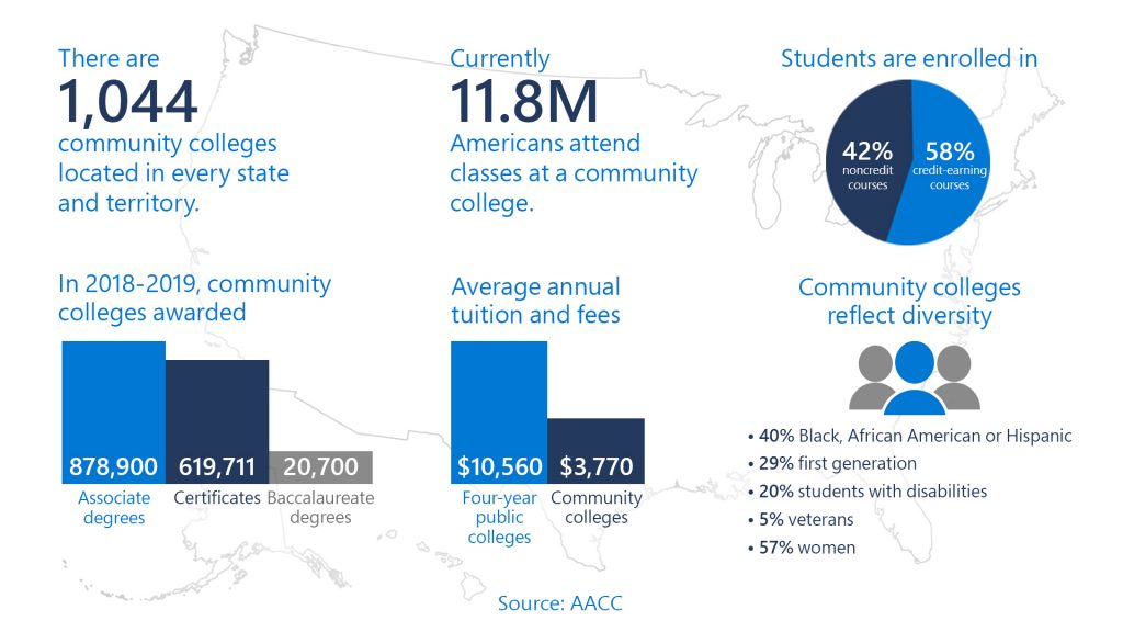 America faces a cybersecurity skills crisis: Microsoft launches ...