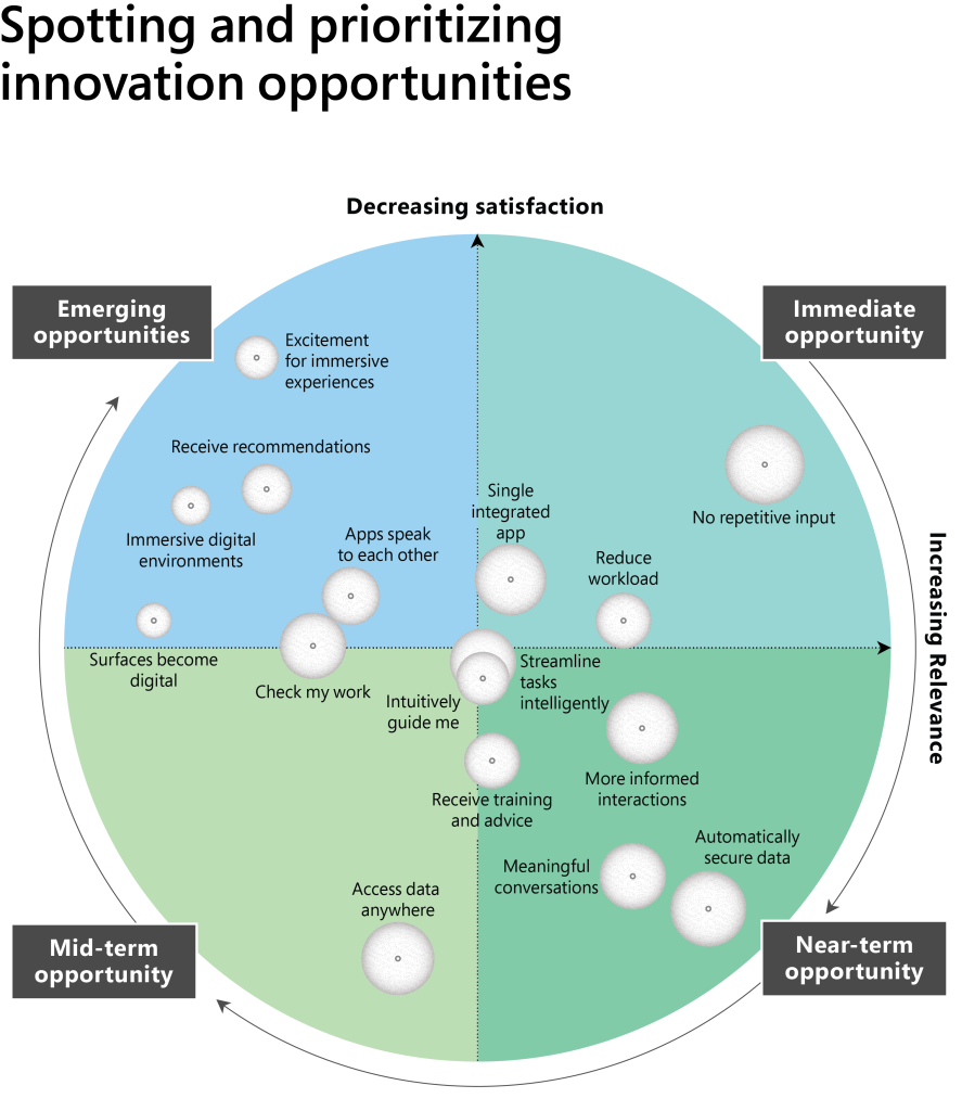 App Innovation Report graphic