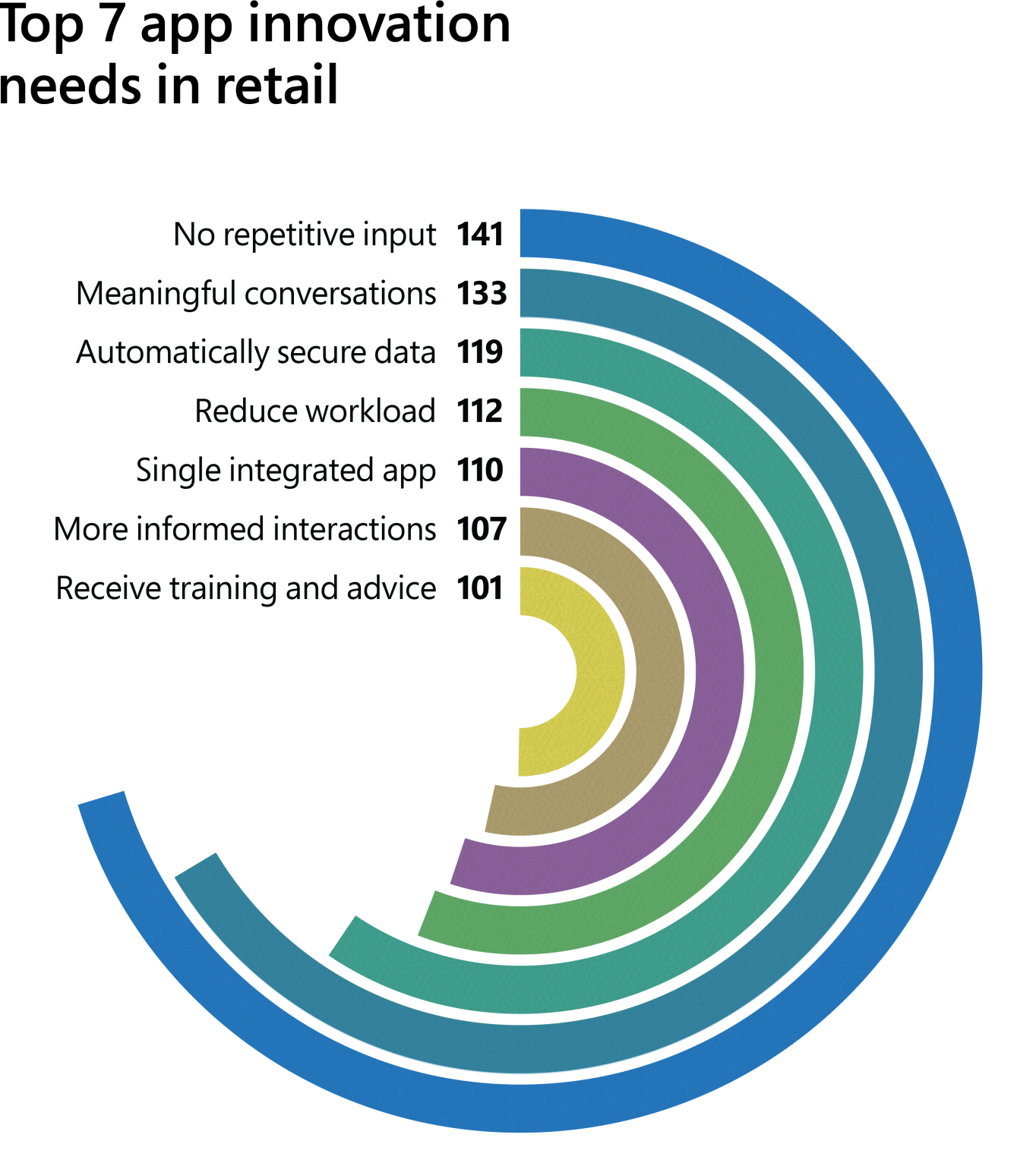 app-innovation-report-prioritizing-human-pain-points-to-build-high