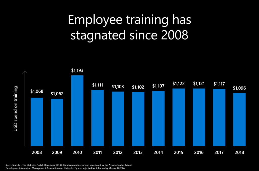 Employee training graphic