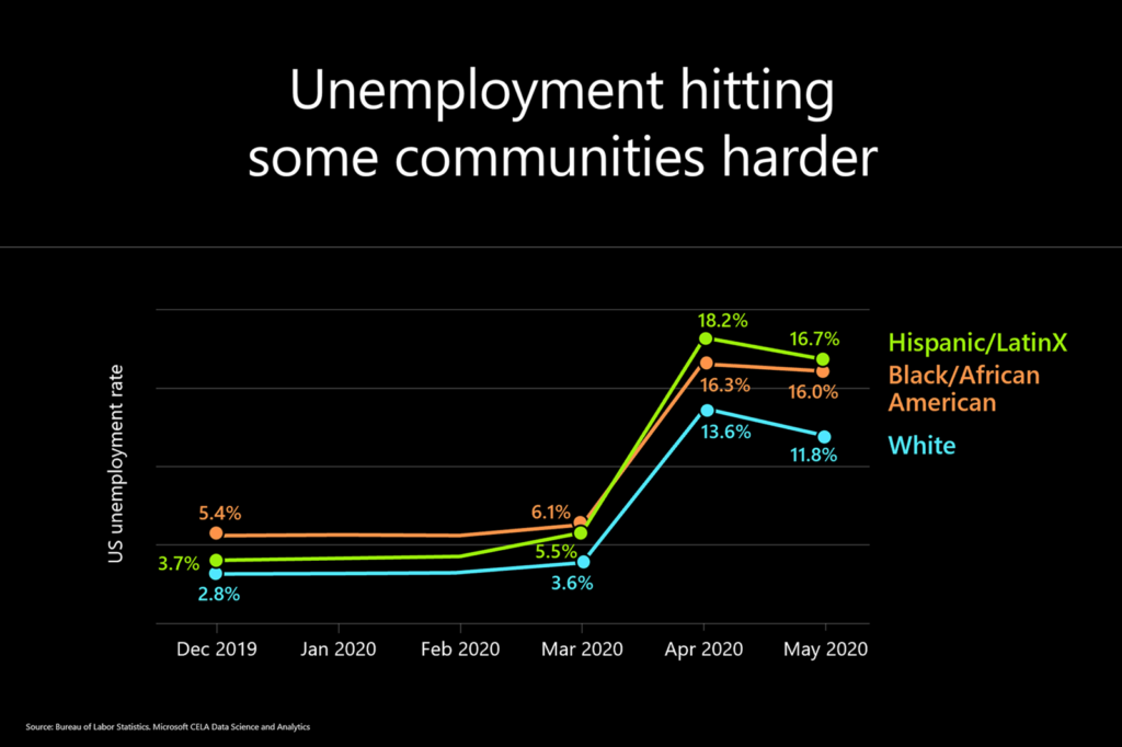 Unemployment graphic