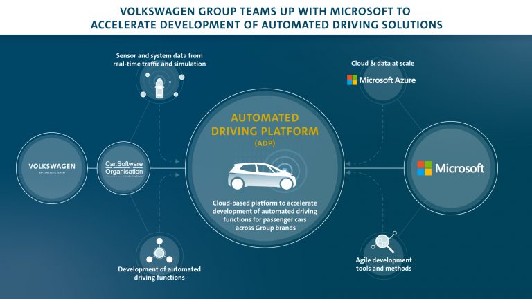 VWAG_Automated_Driving_Platform_Microsoft_EN