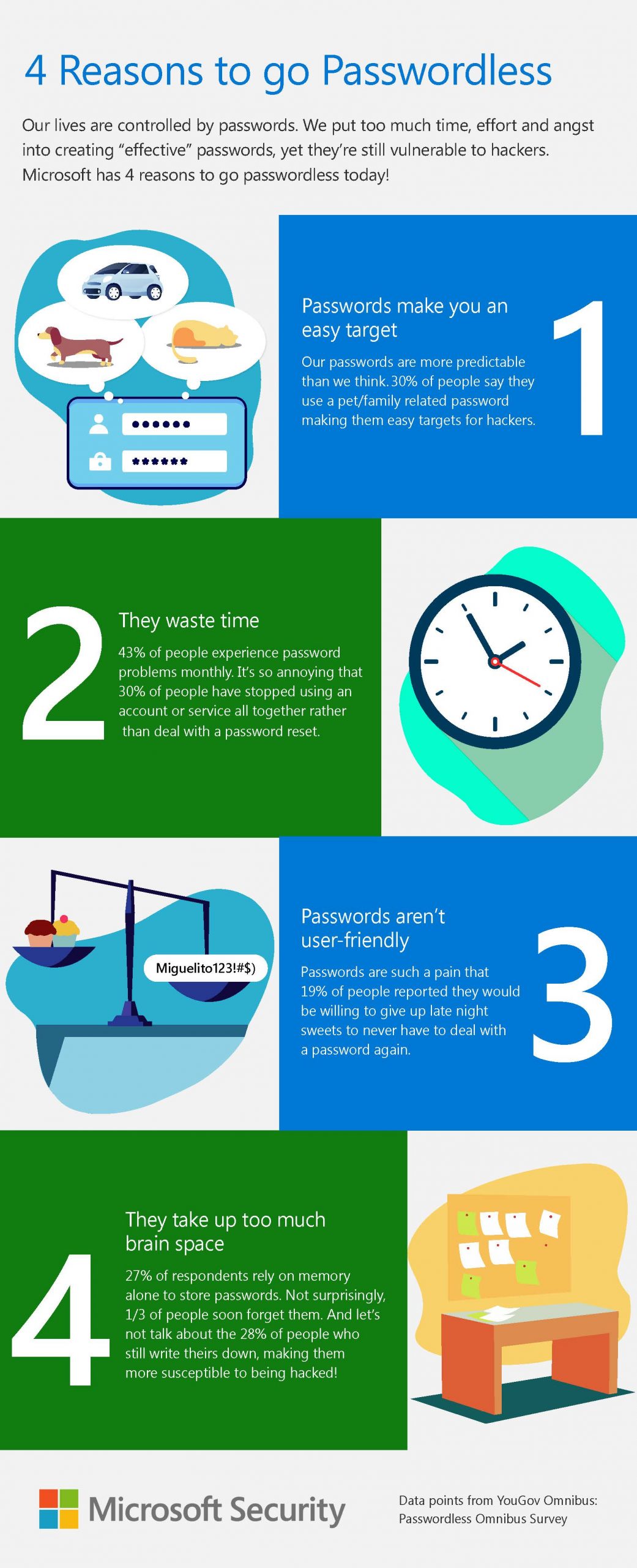 Consumer Passwordless Infographic_ENG