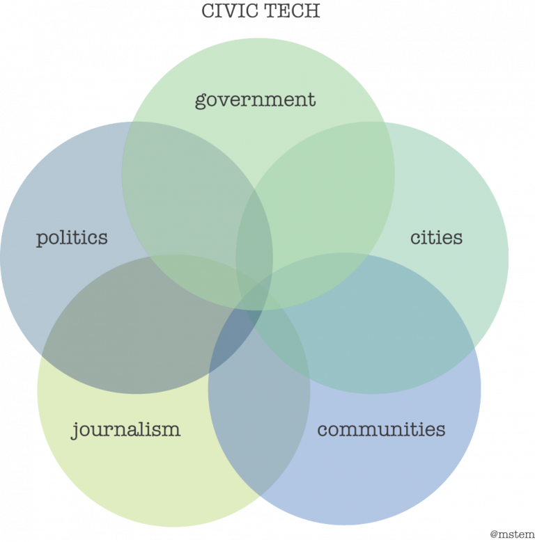 Towards a taxonomy of civic technology - Microsoft On the Issues