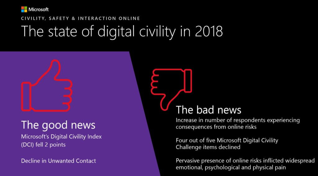 digital civility cover