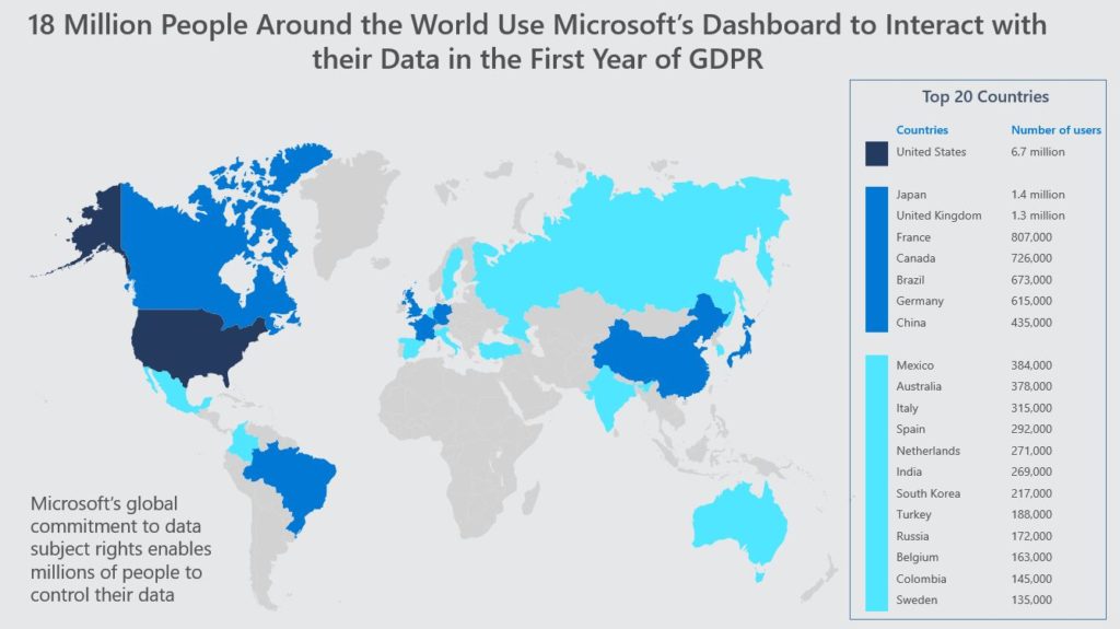 Map showing use of the Microsoft Privacy Dashboard around the world