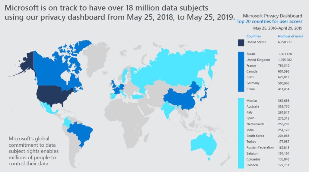 Map and table showing use of Microsoft Privacy Dashboard by country