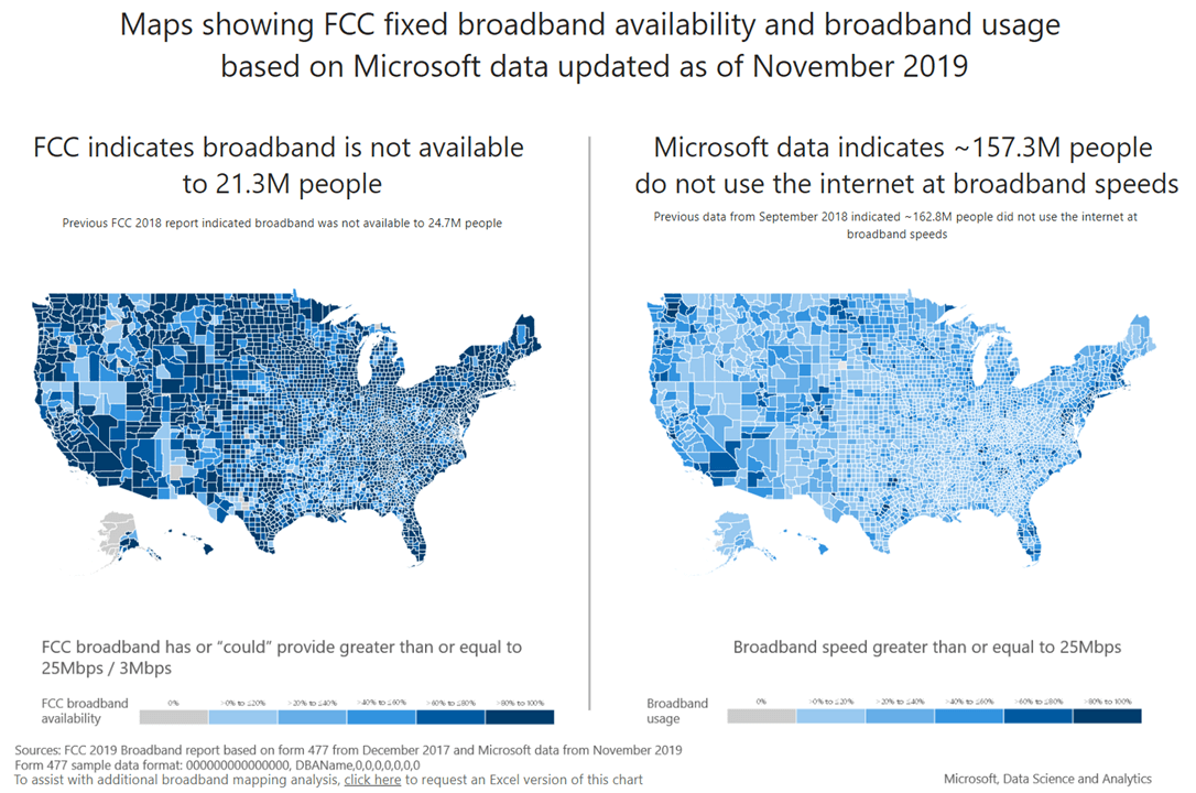 FCC Fixed Broadband Availability and Broadband Usage - November 2019