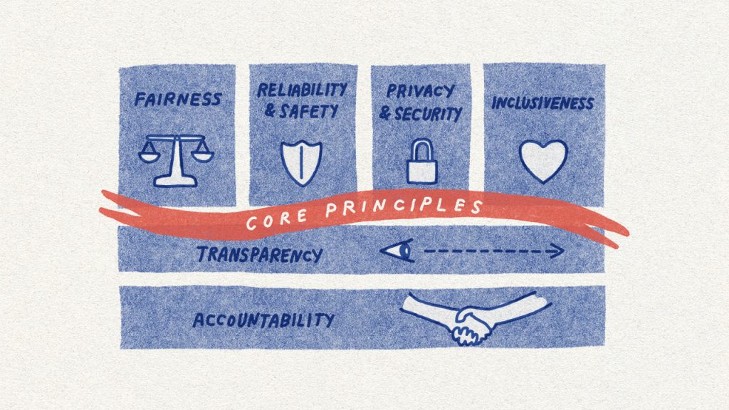 Core principles graphic