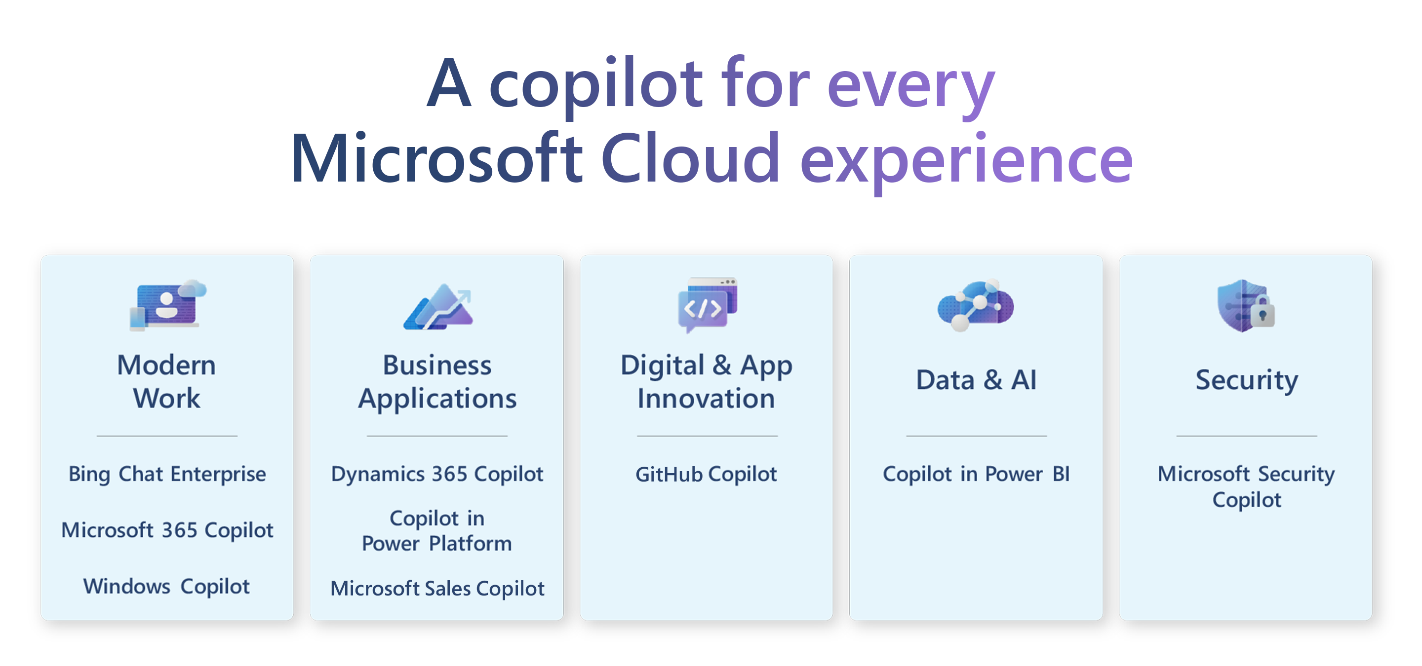 Microsoft Cloud co-pilot explainer