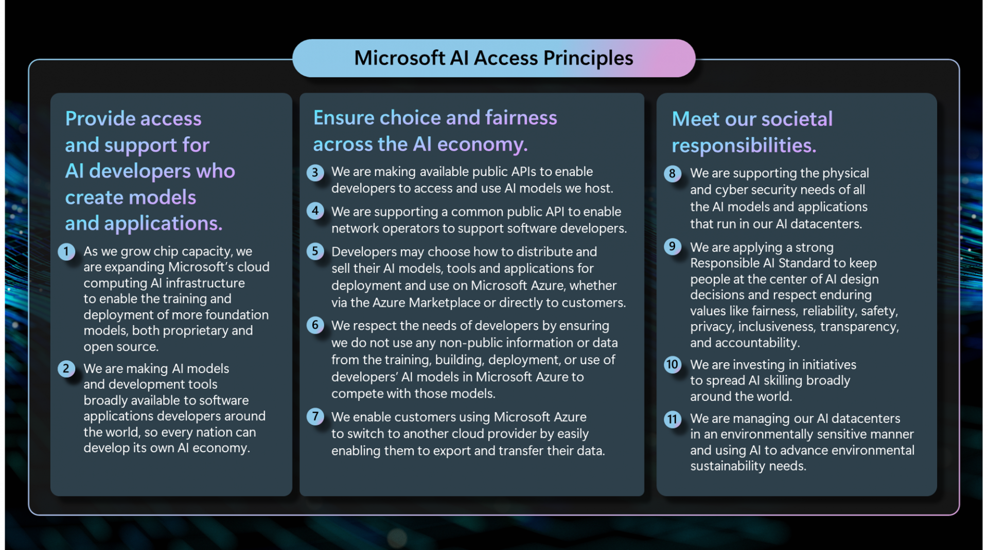 microsoft-s-ai-access-principles-our-commitments-to-promote-innovation