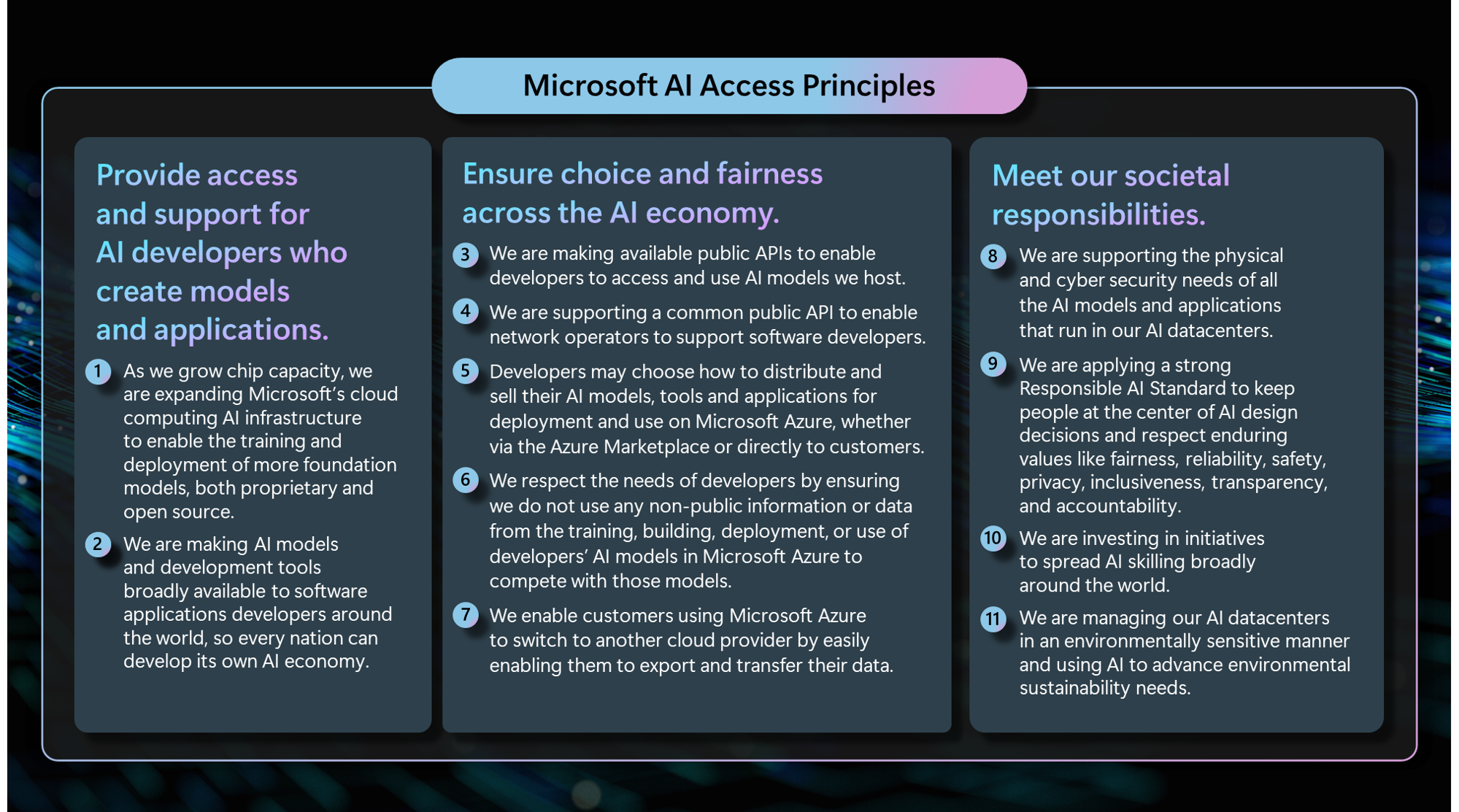 Microsoft AI access principles