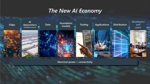 A montage depicting the pillars of the new AI economy