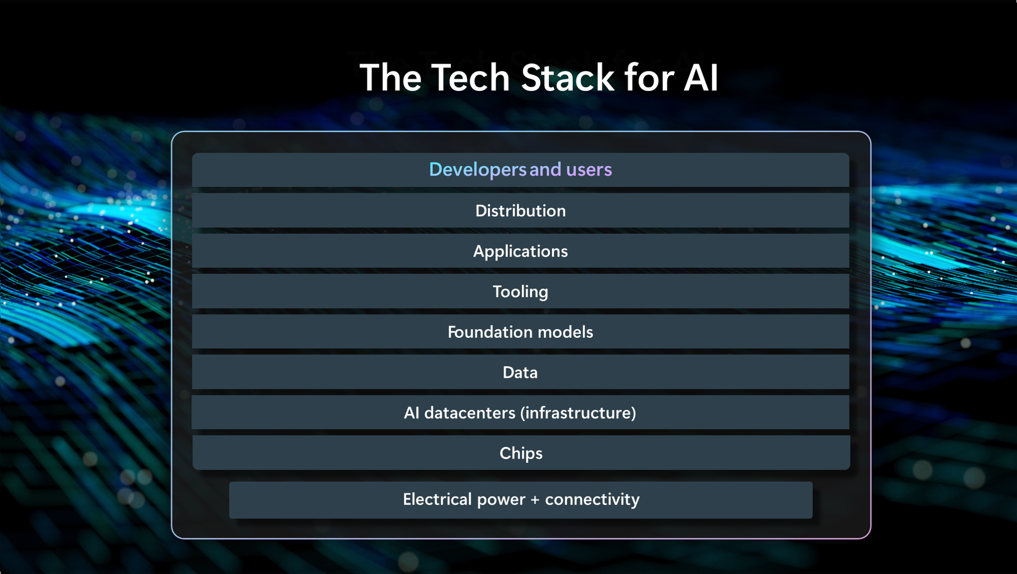 The Tech Stack for AI