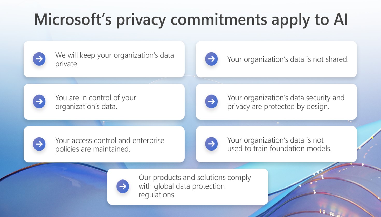 Microsoft's privacy commitments