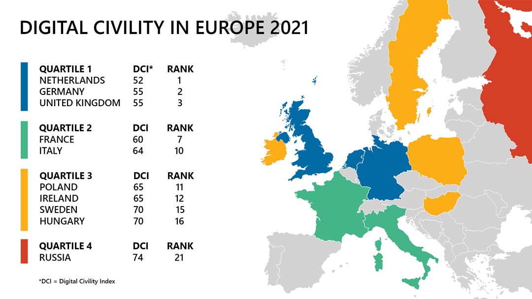 Digital Civility in Europe