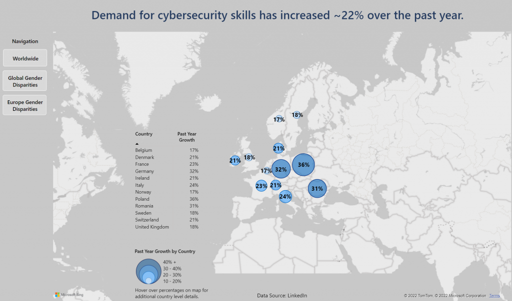 Demand for cybersecurity skills