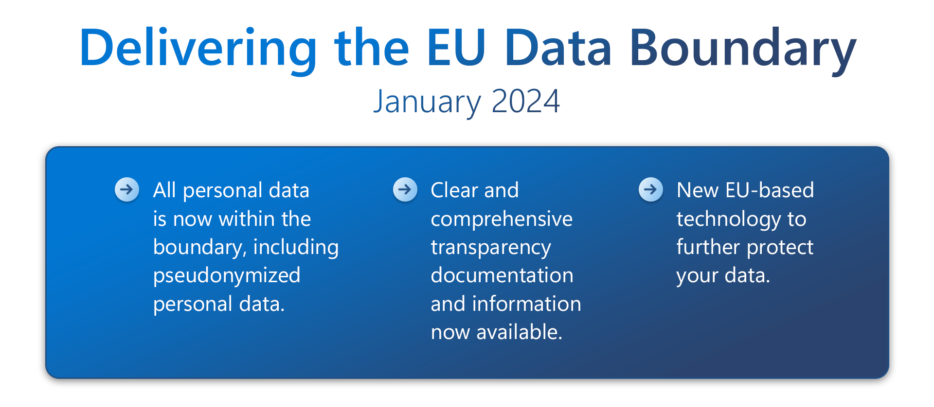 Delivering the EU data boundary graphic