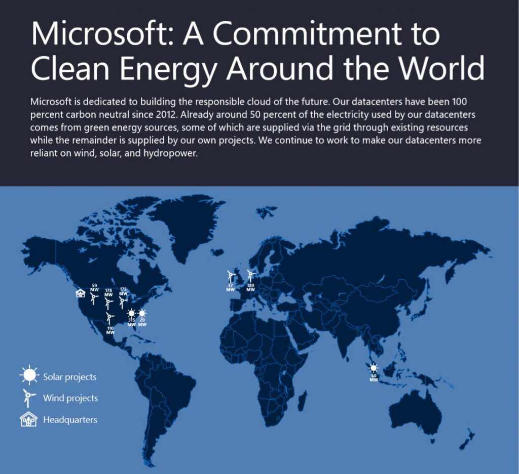 Map of Microsoft energy projects around the world